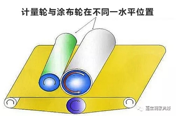 嘉寶莉家具漆：UV涂裝里的常見涂裝設(shè)備及問題處理