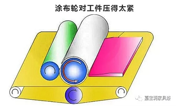 嘉寶莉家具漆：UV涂裝里的常見涂裝設(shè)備及問題處理