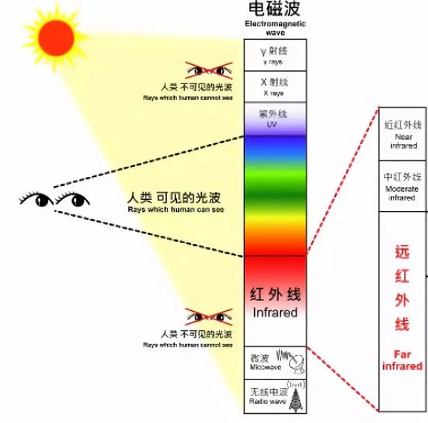 華隆涂料：冬季來臨，關于水性涂料你應該知曉的“二三事”！