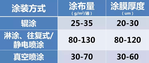 嘉寶莉家具漆告訴你冬季高發的「漆病大全」是什么？