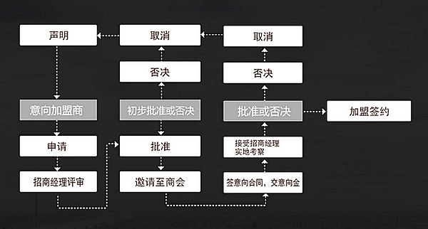 鑫凱帝木門加盟費多少 行業精明眼為你搜羅