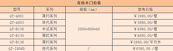 締造高端原木門的奇田木門價(jià)格貴嗎