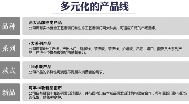 尚品本色木門加盟費解讀 日進斗金不是夢