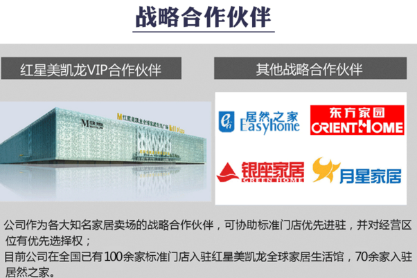 尚品本色木門加盟費解讀 日進斗金不是夢