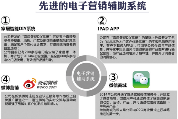 尚品本色木門加盟費解讀 日進斗金不是夢