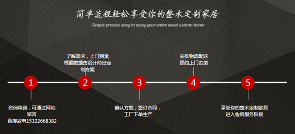 森潤木門怎么樣 木門行業誰領江湖