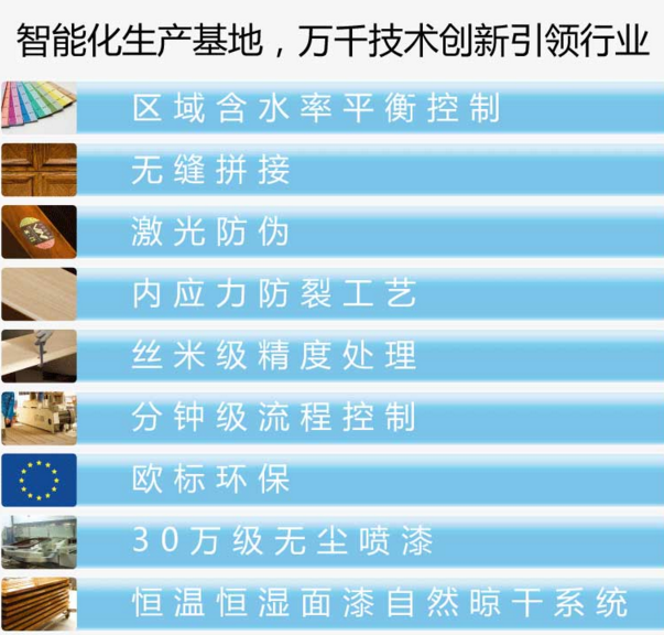萬家園木門優勢多 魅力品牌讓空間大有可為