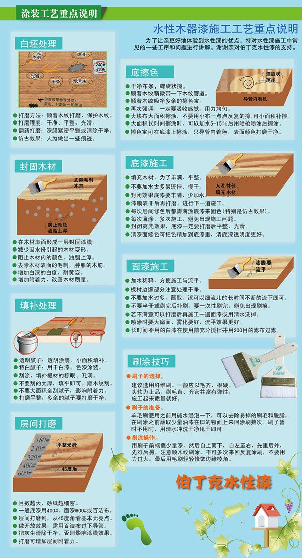 “水”心所欲 伯丁克水性漆美式涂裝工藝說明
