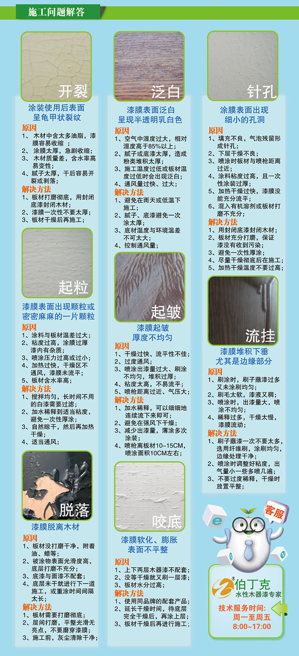 “水”心所欲 伯丁克水性漆美式涂裝工藝說明