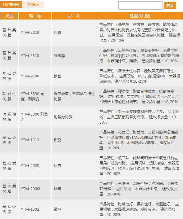 長潤發(fā)工業(yè)涂料發(fā)展勢(shì)頭迅猛 真金經(jīng)得住火煉