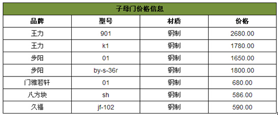 子母門價格貴嗎