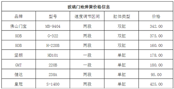 玻璃門地彈簧價格介紹