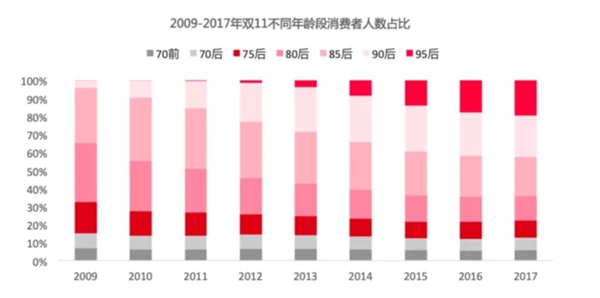 從雙11天貓京東成交上億數字的背后 思考家居建材行業變化趨勢