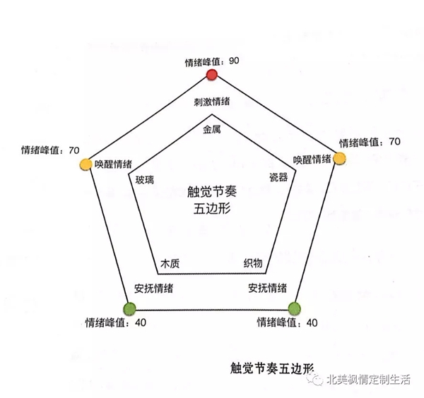 北美楓情：花開墻內 色彩與材質的情緒空間小魔法