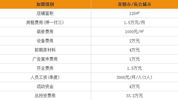 TATA木門加盟費用多少 加盟條件知多少