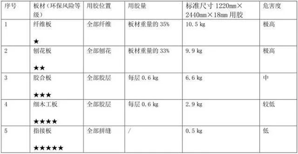三峰家居：家居生活怎樣才更健康舒適？