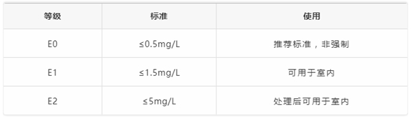 三峰家居：家居生活怎樣才更健康舒適？