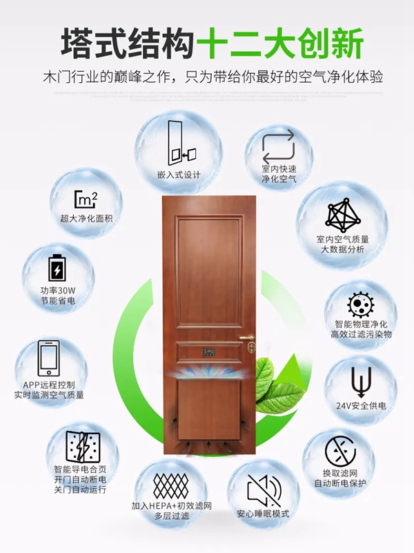 金迪木門(mén)推出一款能隔離病毒、凈化空氣的智能門(mén)