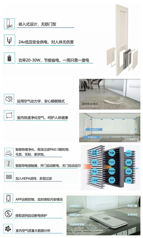 金迪木門(mén)推出一款能隔離病毒、凈化空氣的智能門(mén)