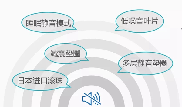 金迪木門(mén)推出一款能隔離病毒、凈化空氣的智能門(mén)