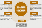 志尚門業招商優勢 五大保障輕松掙錢