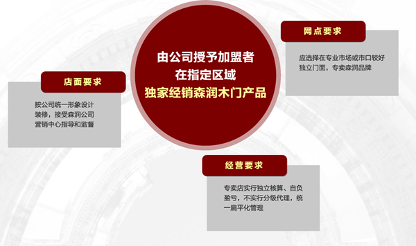 森潤木門加盟費多少 加盟條件有哪些
