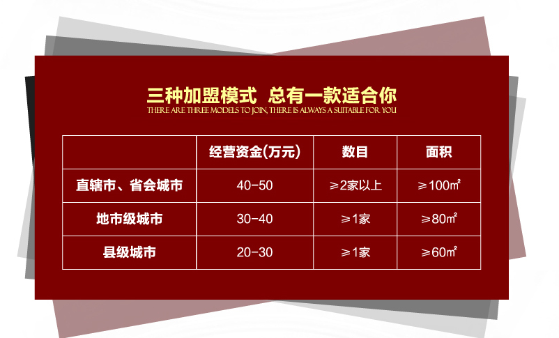 森潤木門加盟費多少 加盟條件有哪些