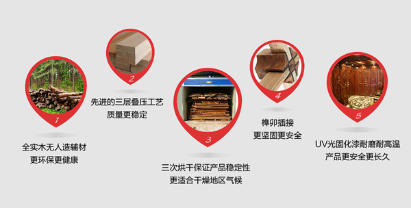 三力威木門怎么樣 質量好不好