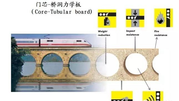 霍爾茨T型門為什么與普通的門不一樣