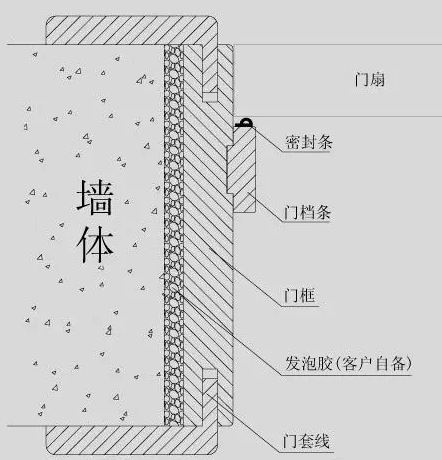 雙羽木門安裝方法 教您木門安裝驗(yàn)收全攻略