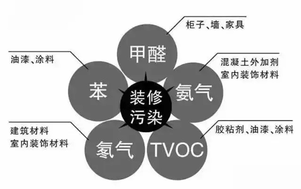 3D無漆木門：學會這幾招，春季裝修超簡單