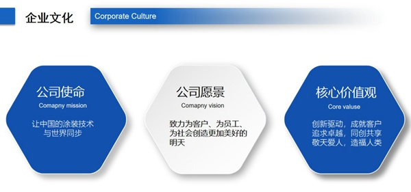 迪峰機械：讓中國的涂裝技術與國際接軌同行