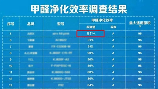 展志天華木門&衣柜：環保初心不改，守護千萬家庭