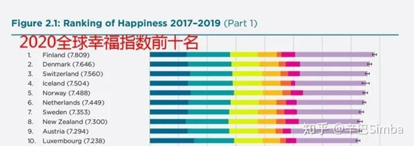 尚品本色：為什么這個國家能蟬聯全球幸福報告榜首？！