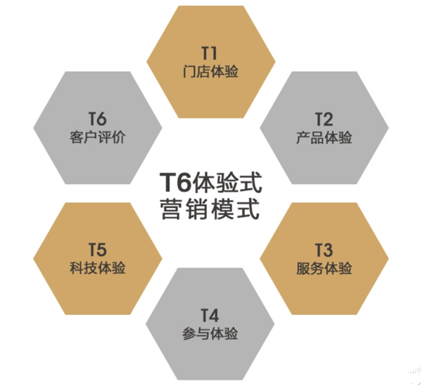 疫情“毒區”蔓延？快上車！隨希格瑪進入“安全區”
