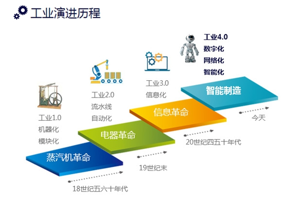 20年鉆研換來4.0智造落地，你加盟會選擇他嗎？