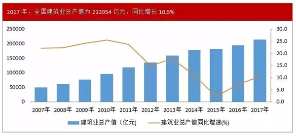 一天銷量抵一年！木門領域這塊“大蛋糕”，鋁門窗經銷商該如何獲取？