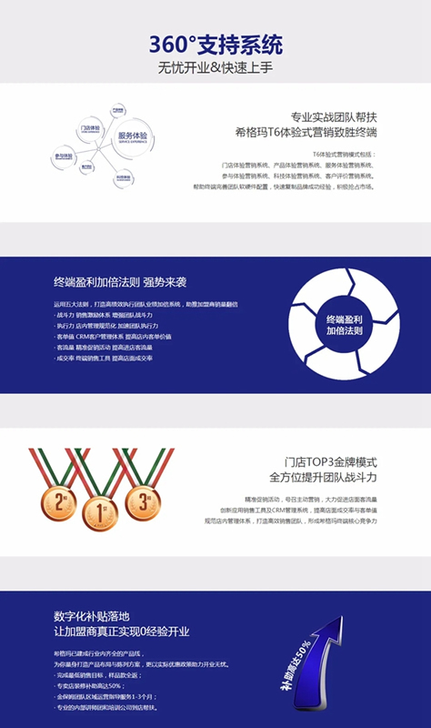 加盟希格瑪木門，讓您坐擁無限財富！