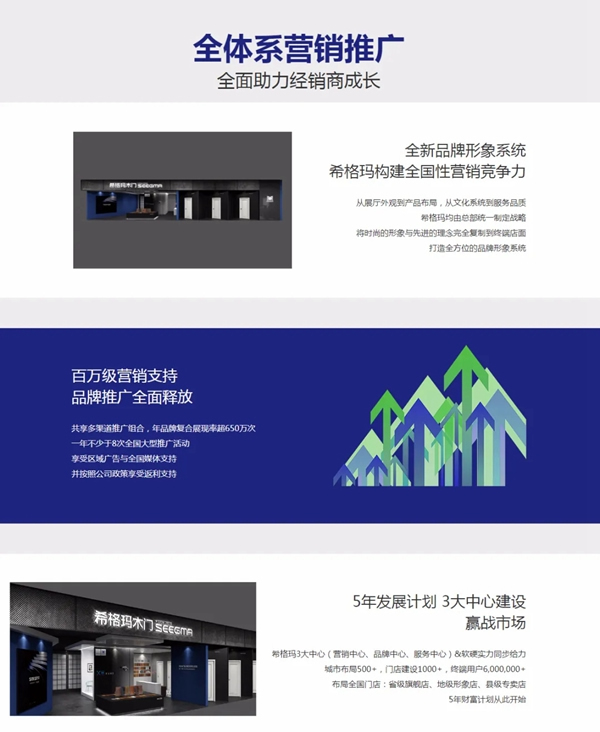 加盟希格瑪木門，讓您坐擁無限財富！