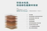 志邦木門：3百塊和3千塊的木門有啥區(qū)別？
