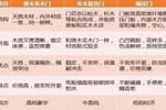 實木門和實木復合門的區(qū)別很明顯 五步選出真木門