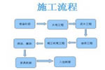 正確的家居木門裝修施工流程，決定了你新房的裝修質量！