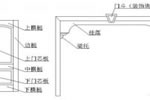 【門之常識】你要了解的家裝產品的使用叫法