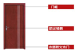 如何選擇防火木門？防火木門價(jià)格是多少