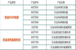 嘉寶莉家具漆這3大著色產(chǎn)品體系，搞定99%的實木家具色彩難題！