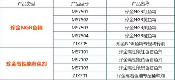 嘉寶莉家具漆這3大著色產品體系，搞定99%的實木家具色彩難題！