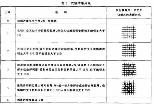 TDTD木門推出全新的設計主題：高光系列木門
