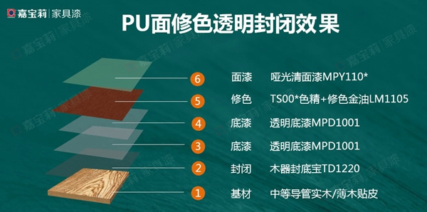 3個經典方案，嘉寶莉家具漆幫你解決木門涂裝雙重難題！