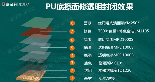 3個經典方案，嘉寶莉家具漆幫你解決木門涂裝雙重難題！