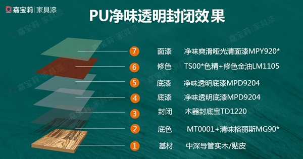 3個經典方案，嘉寶莉家具漆幫你解決木門涂裝雙重難題！